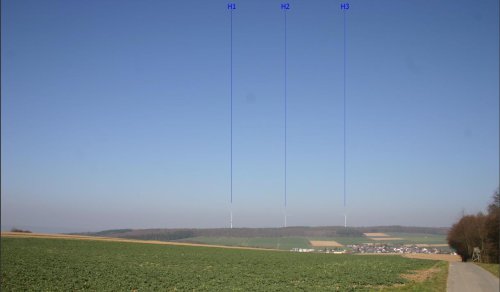 Visualisierung von Süd-Osten